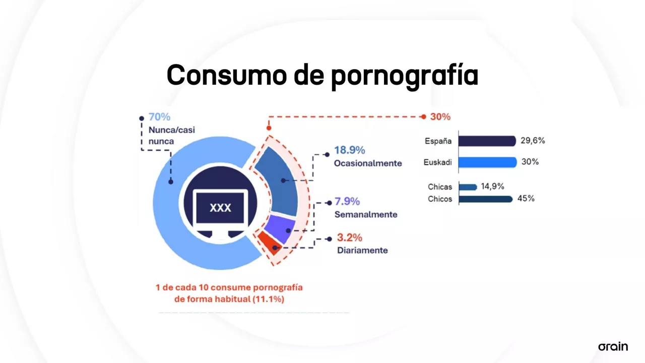 PORNOGRAFIA KONTSUMOA CAS