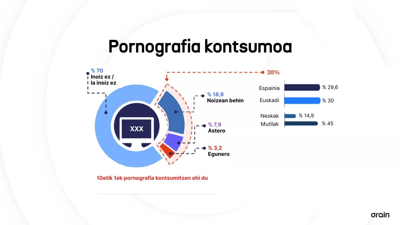 PORNOGRAFIA KONTSUMOA EUS