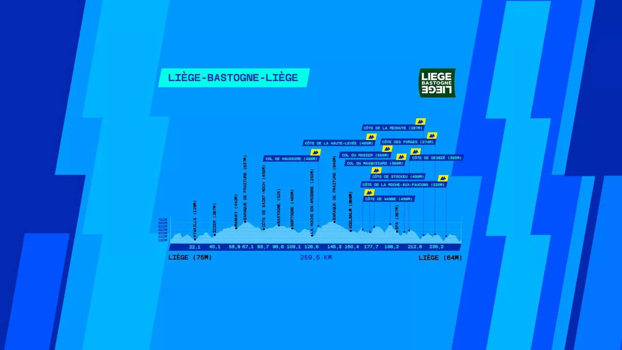 Perfil-Lieja-Bastogne-Lieja-2026