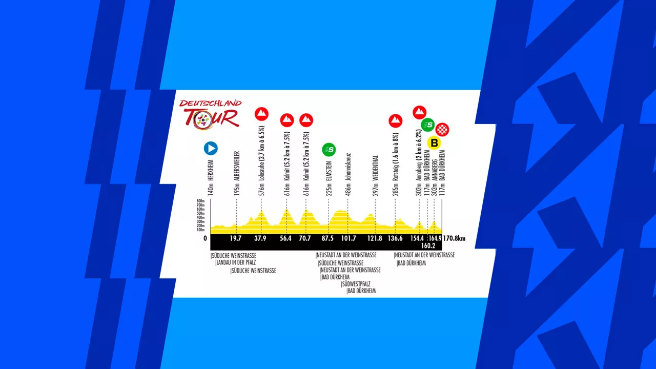 Alemaniako Itzulia, portada