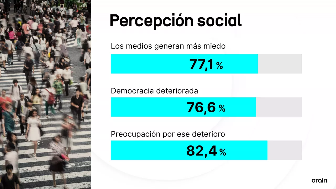 Percepcion social - ES