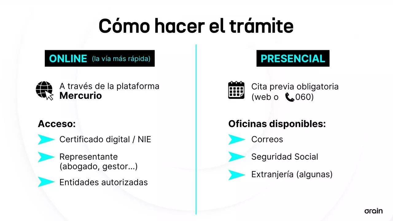 Migranteen erregularizazioa - ES (2)