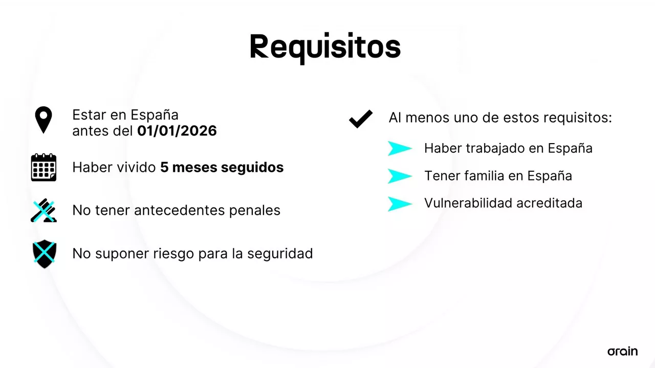 Migranteen erregularizazioa - ES (3)