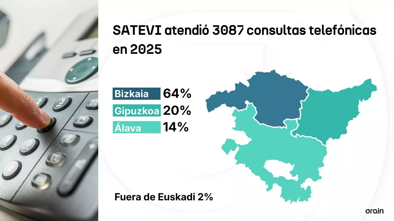 Noticia VG - VG - ES