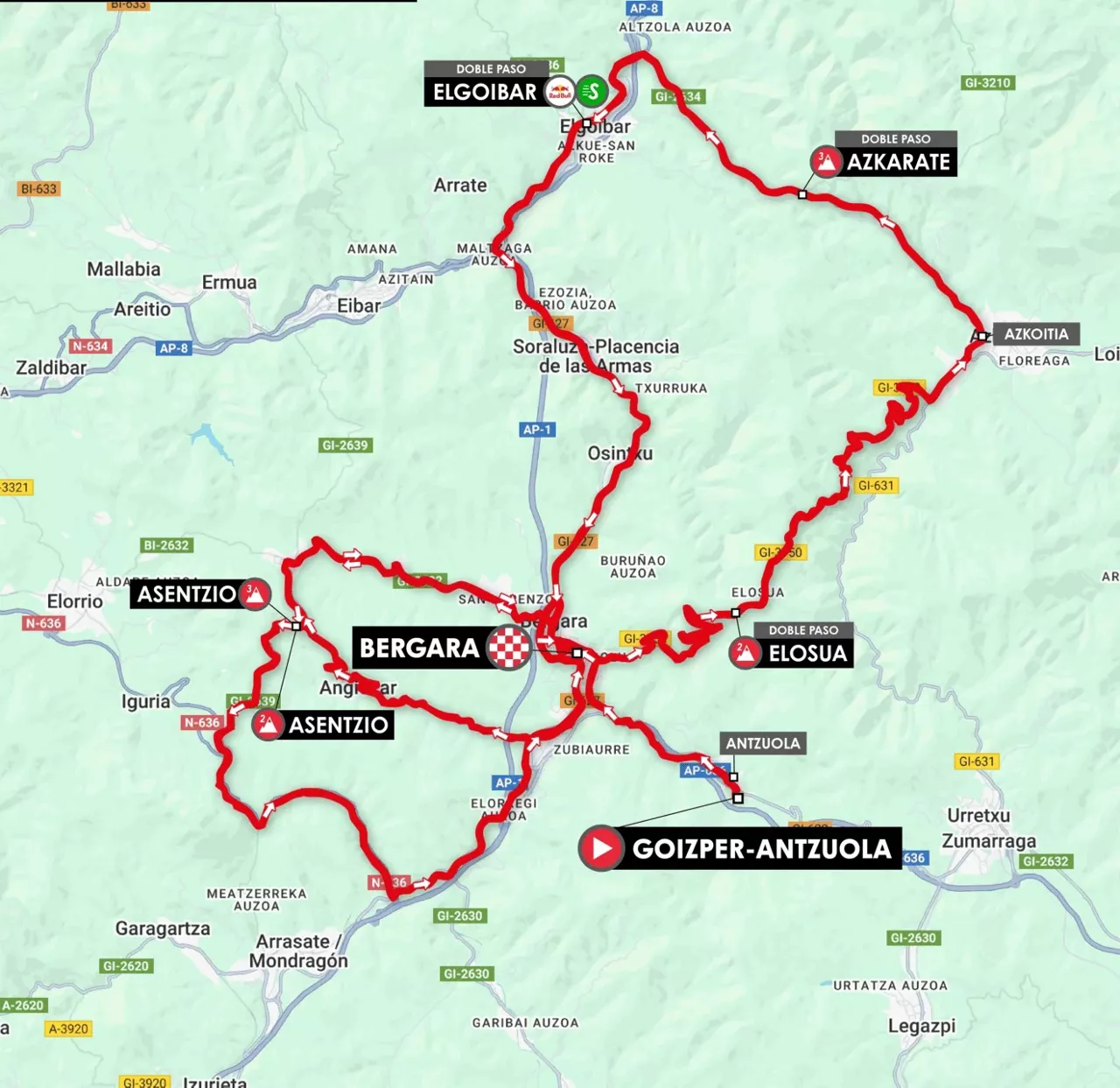 Mapa de la última etapa de Itzulia