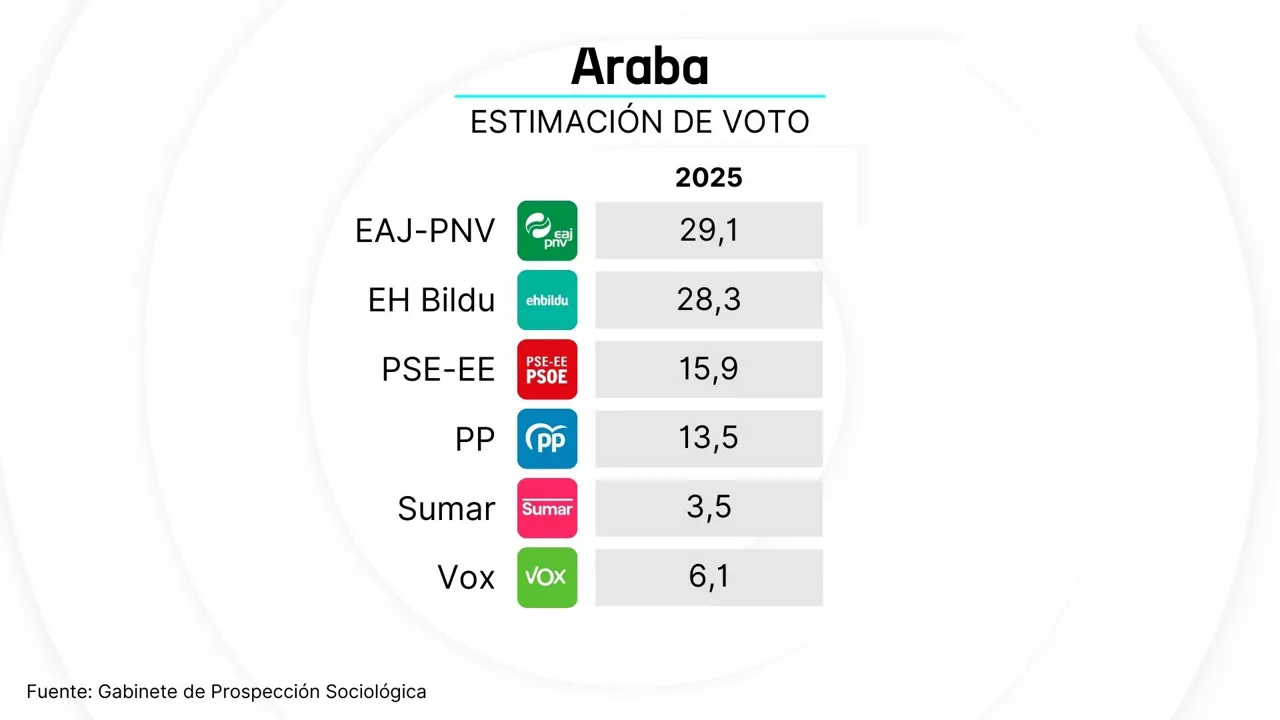 Prevision de voto - dls - eu (3)