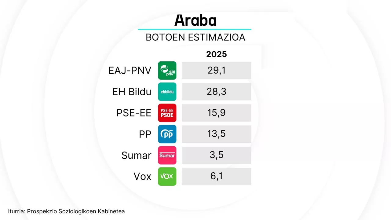 Prevision de voto - dls - eu (2)