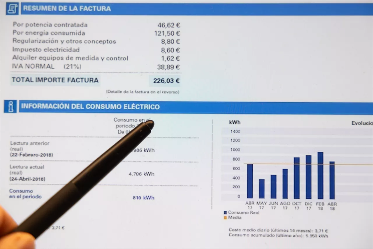 (Foto de ARCHIVO)

Detalle de una factura de la luz, a 18 de agosto de 2026, en Madrid (España). El precio de la luz en la primera quincena de agosto se ha disparado y apunta a un recibo para un usuario de la tarifa regulada, el denominado Precio Voluntario para el Pequeño Consumidor (PVPC), por encima de los 100 euros en el mes, por primera vez en cuatro años, según los datos de Facua Consumidores en Acción.



Jesús Hellín / Europa Press

18 AGOSTO 2026;ENERGÍA;ELECTRICIDAD;FACTURA;HOGAR

18/8/2026