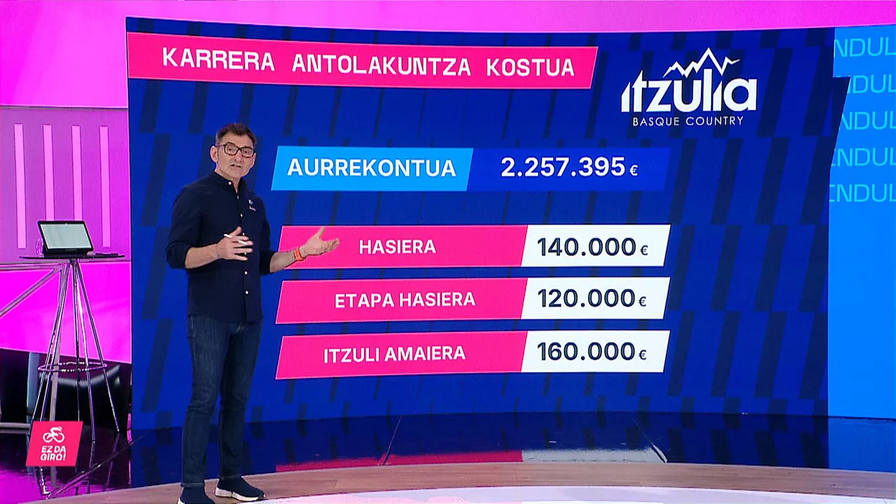 Lasterketa antolakuntza kostua - Xabier Udabiaga, Ez da Giro