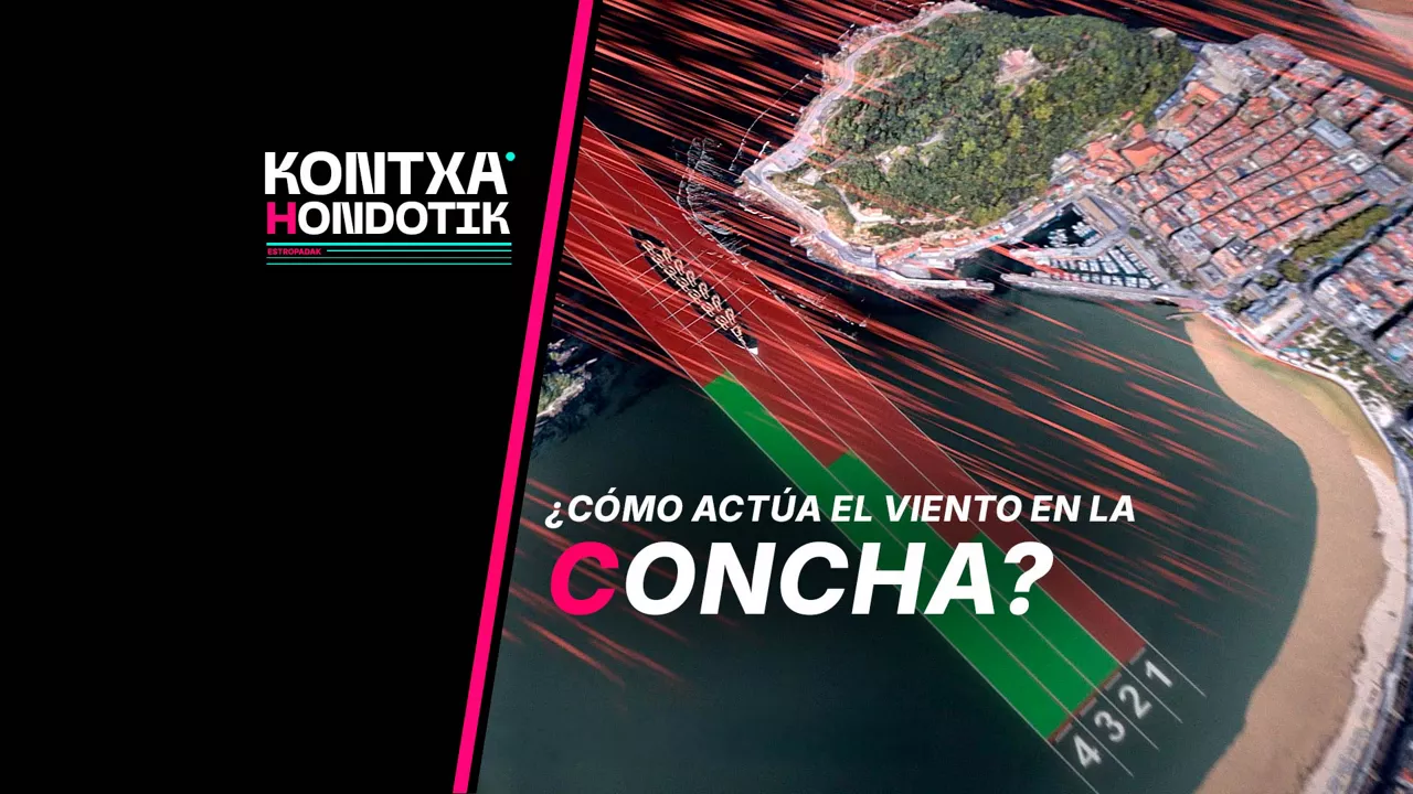 Bandera de La Concha Kontxa Hondotik: ¿cómo actúa el viento en La Concha?