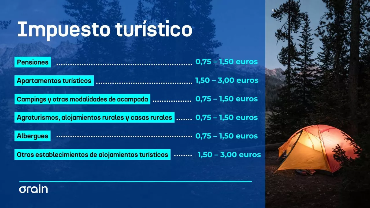 Tasa turistikoa - besteak es