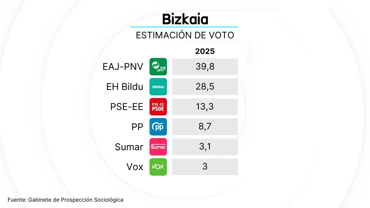 Prevision de voto - dls - eu