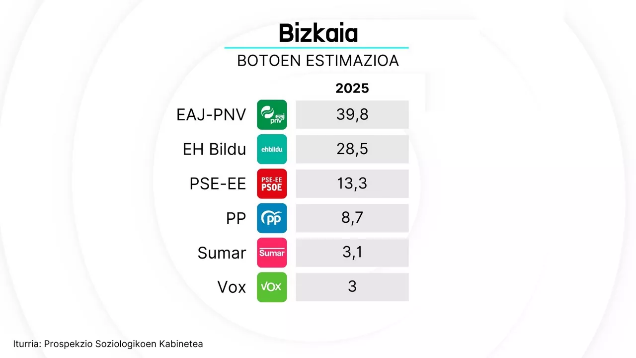 Prevision de voto - dls - eu (4)