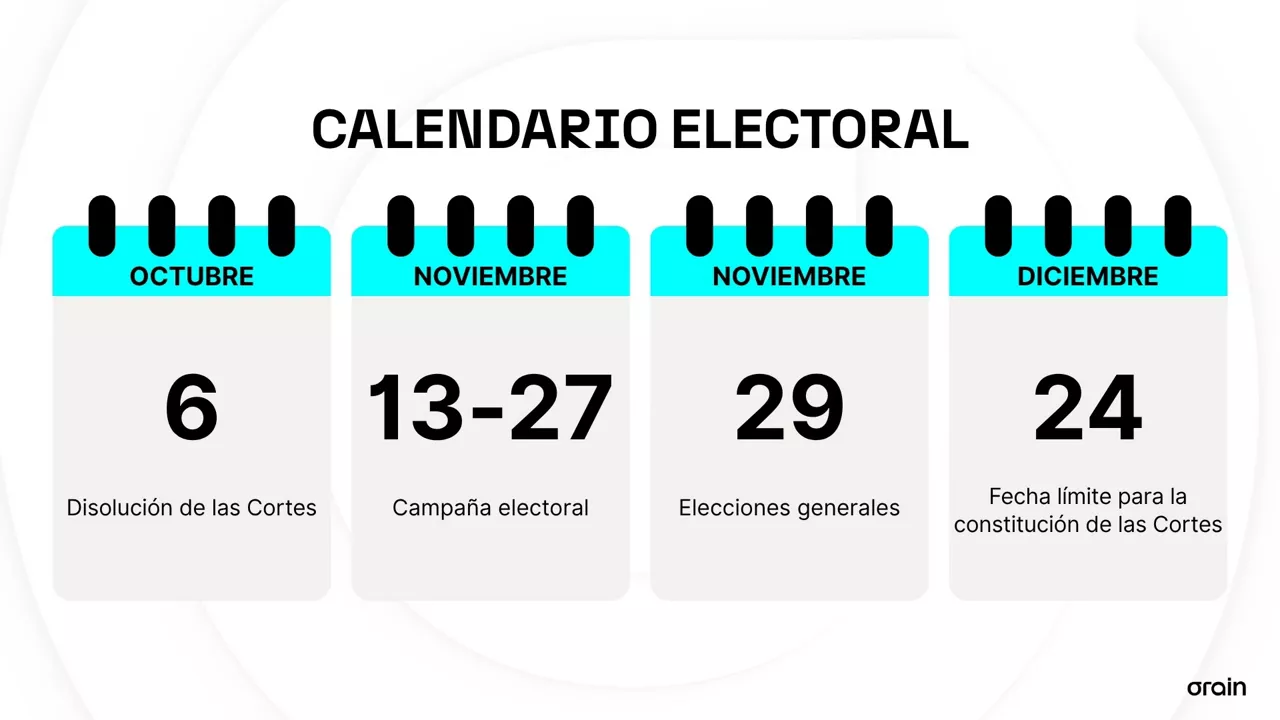 Calendario electoral - ES
