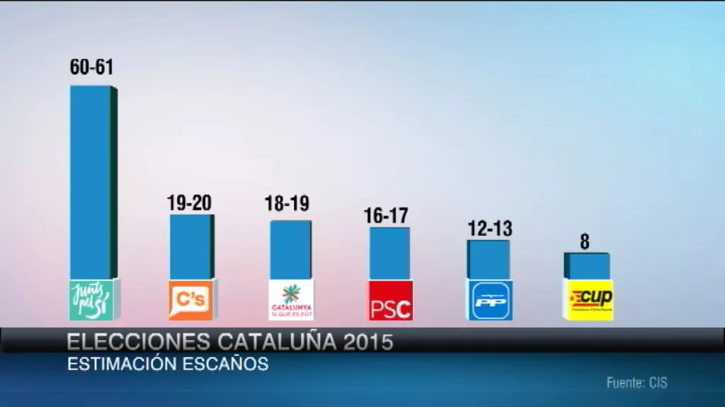 MAM-eko argazkia: cis-cataluna_