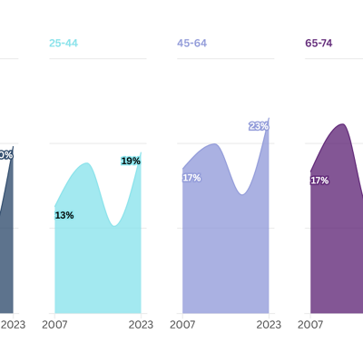 eitb data grafiko ona