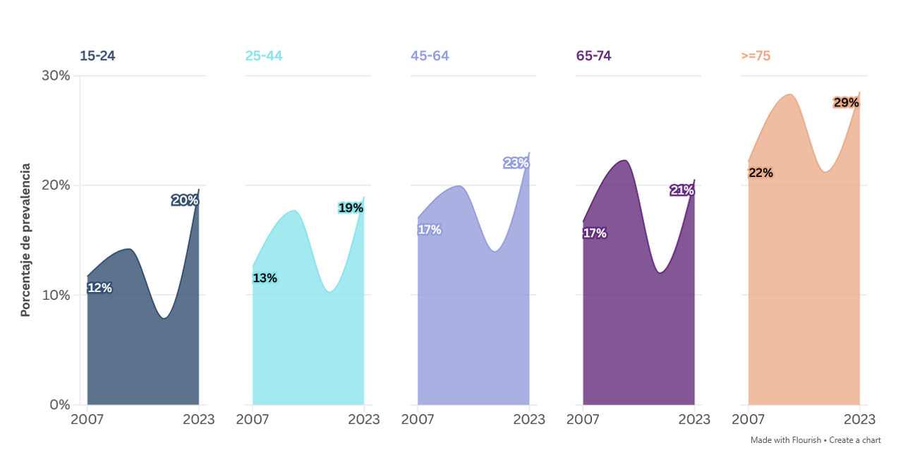 eitb data grafiko ona