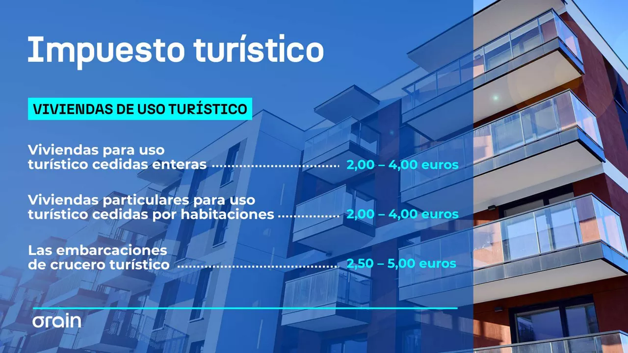 Tasa turistikoa - etxebizitzak es