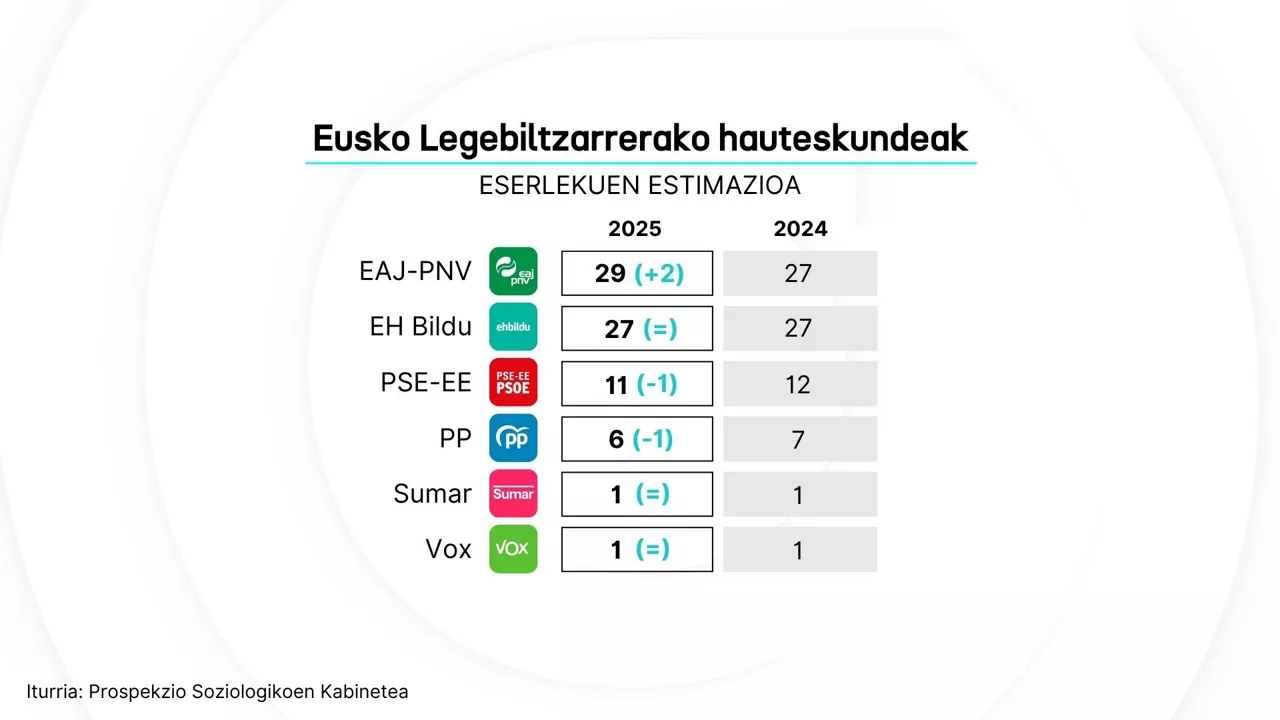 Prevision de voto - dls - eu