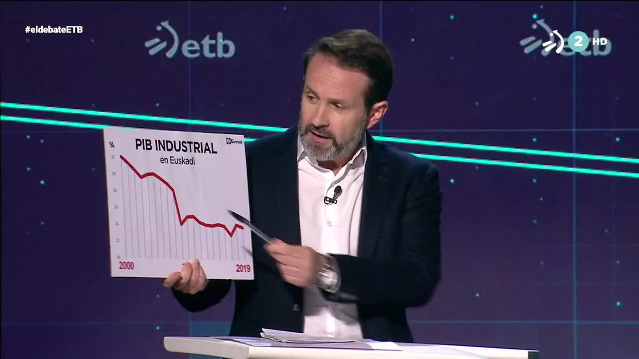 Las y los candidatos a lehendakari defienden sus propuestas para sacar a Euskadi de la crisis económica en el debate electoral de ETB2.
