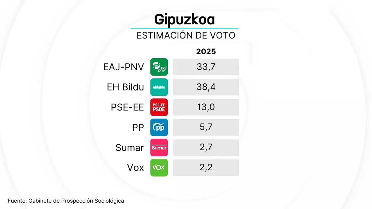 Prevision de voto - dls - eu (3)