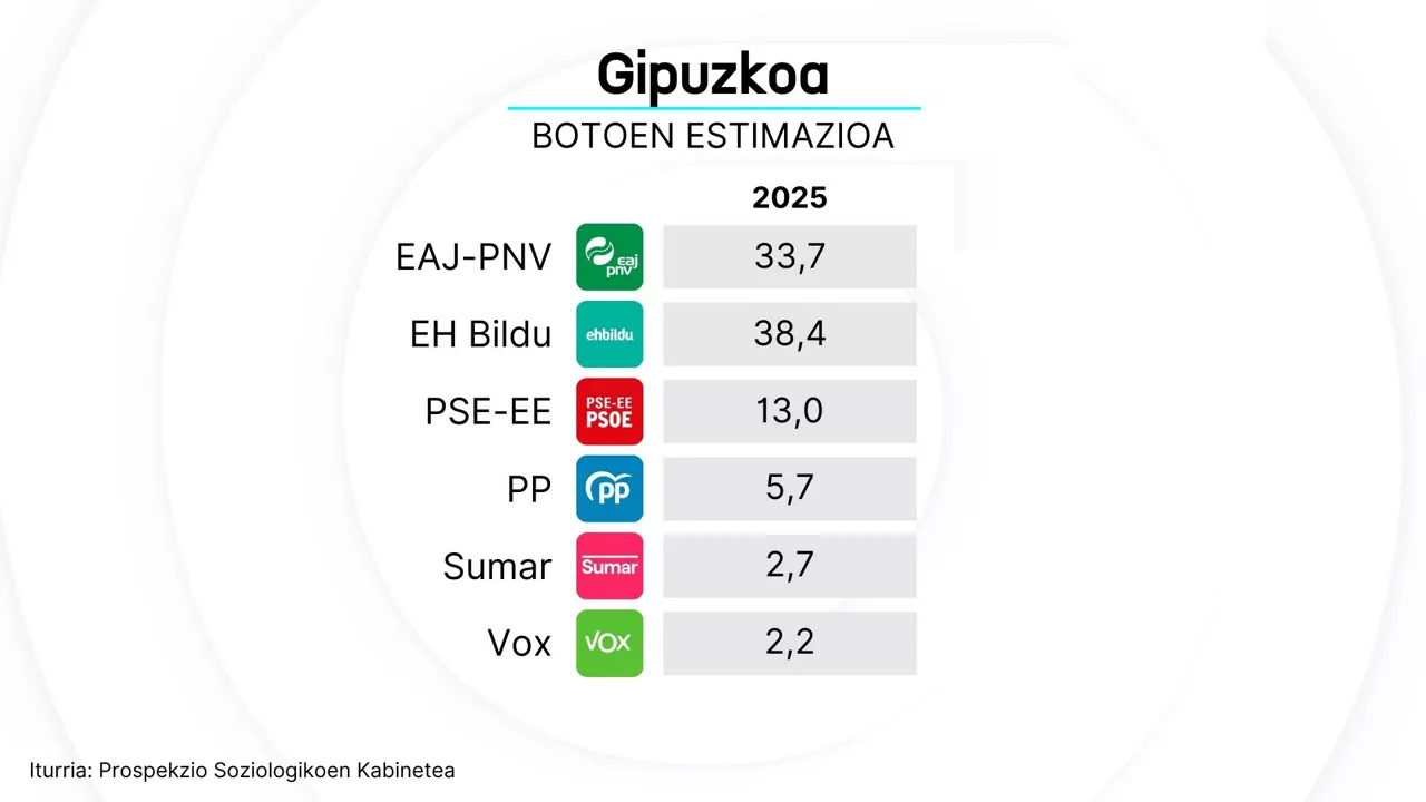 Prevision de voto - dls - eu (2)