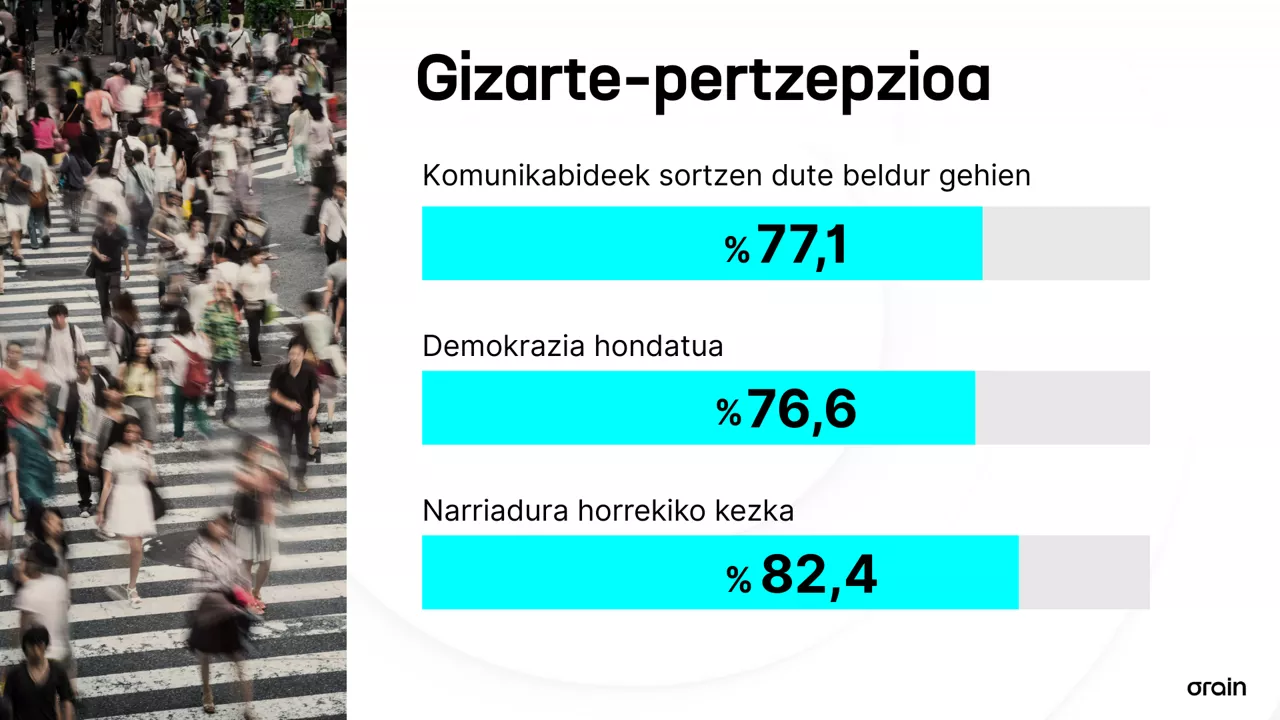 Percepcion social - ES