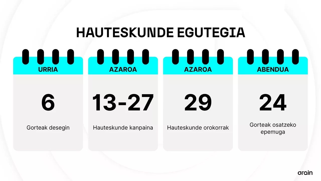 Hauteskunde egutegia