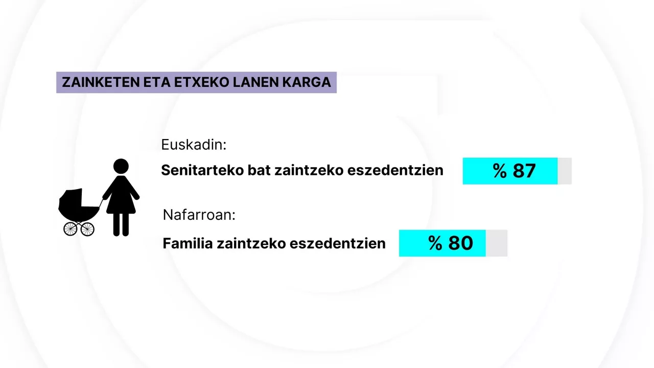 Indarkeia matxista lan karga