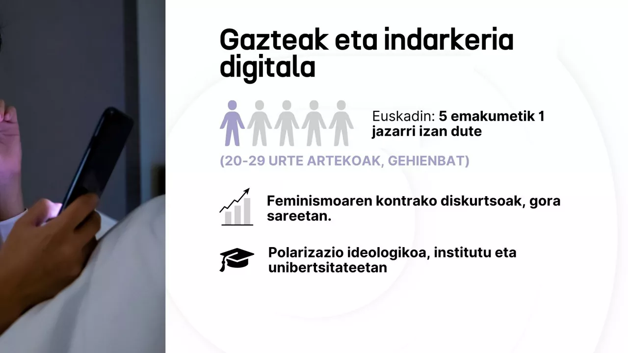 indarkeria digitala gazteak 
