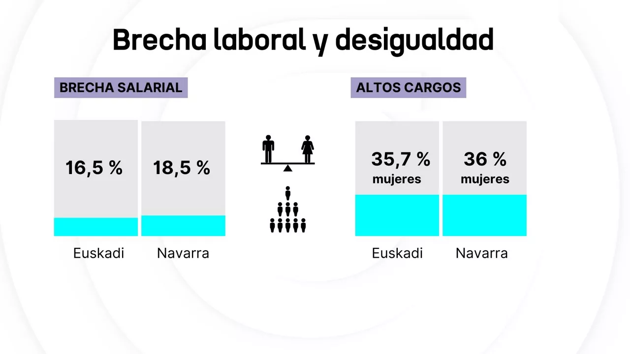 Indarkeria matxista brecha salarial