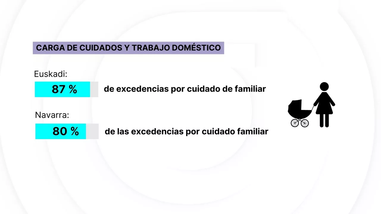 indarkeria-matxista-carga-cuidados