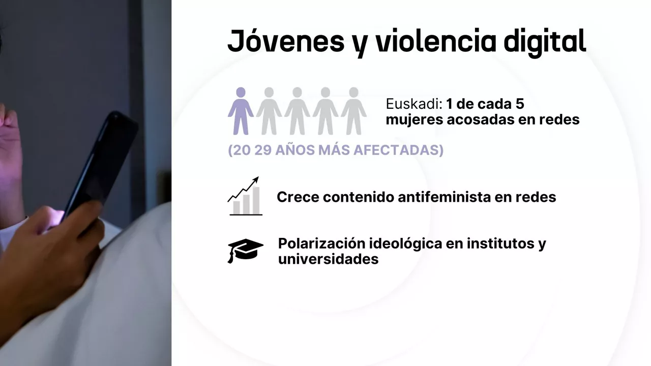 indarkeria matxista indarkeria digitala gazt