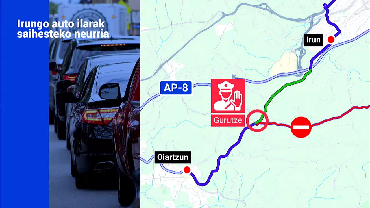 Irunen auto-ilarak saihesteko kontrolak