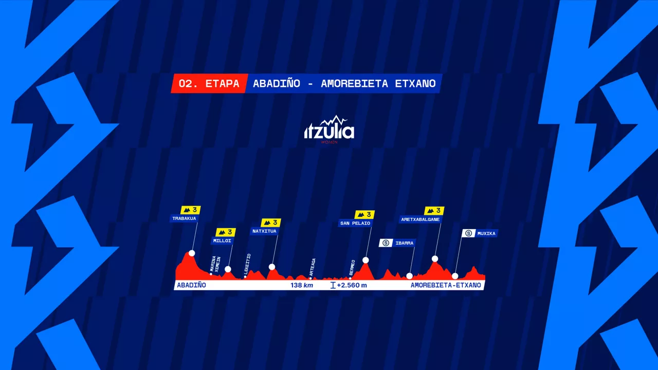 Etapa 2 Itzulia Women portada