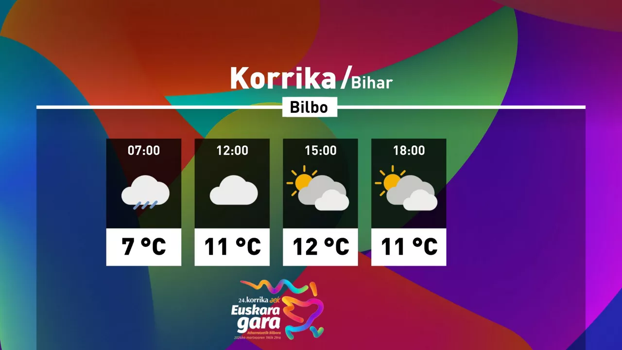 Pronóstico para este domingo elaborado por el servicio meteorológico de EITB.