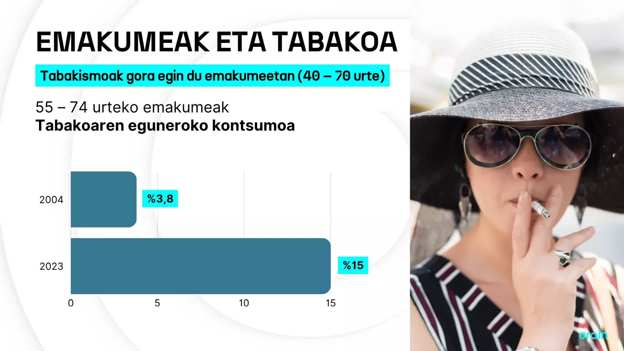 EITB