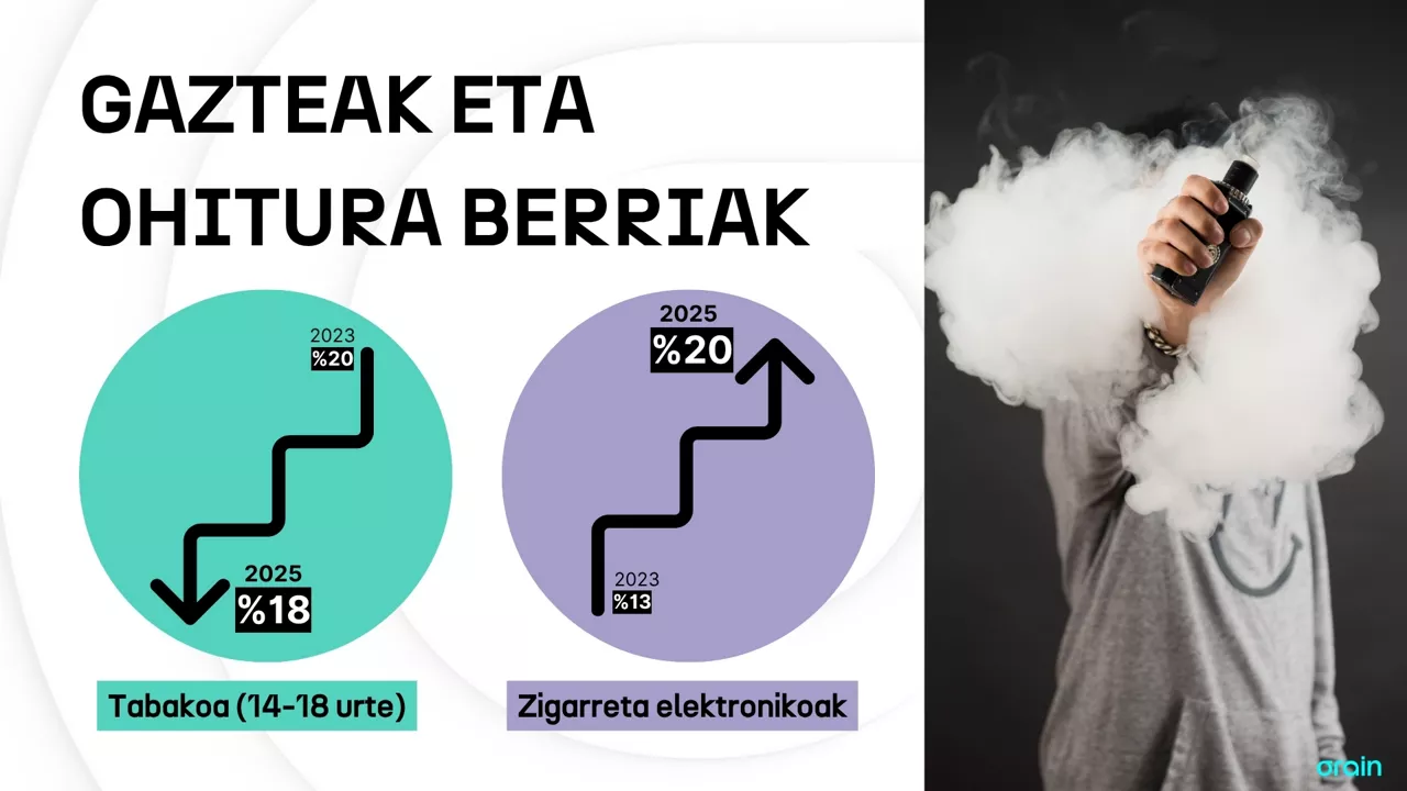 EITB
