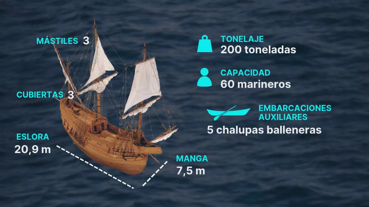 En el siglo XVI Pasaia (Gipuzkoa) era un centro clave de la industria naval vasca, donde se fabricaban buques mercantes, pesqueros y de guerra
El San Juan fue uno de los muchos barcos balleneros construidos en aquellos astilleros
