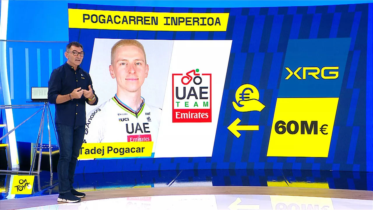 On Tour - Pogacarren inperioa