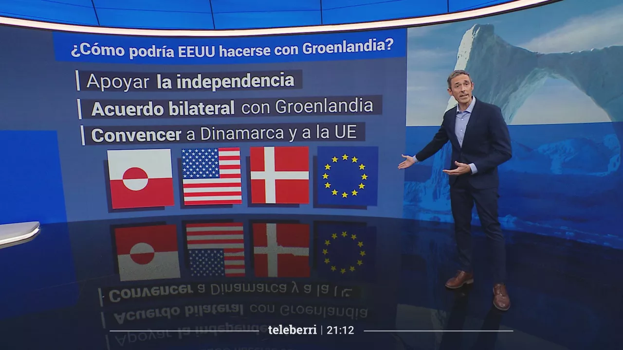 mikel reparaz groenlandia gazt