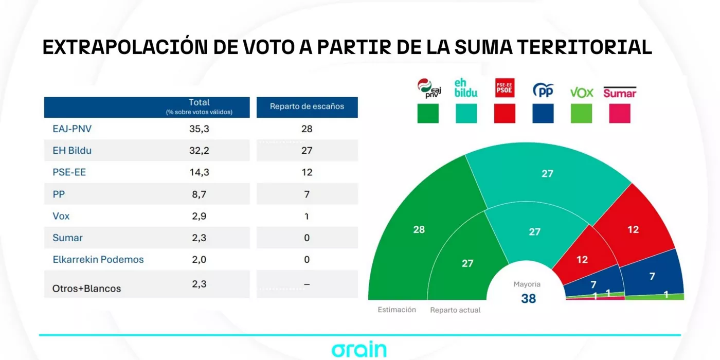 Copia de SOCIOMETRO VASCO - DEFUNCIONES EU