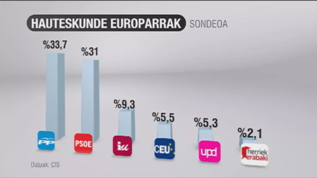 MAM-eko argazkia: sondeo-cis-eus_