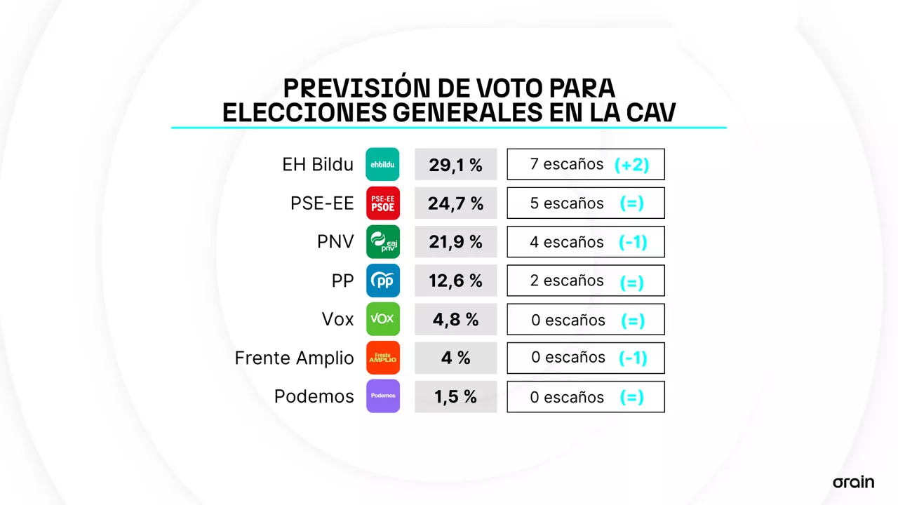 Sociómetro.