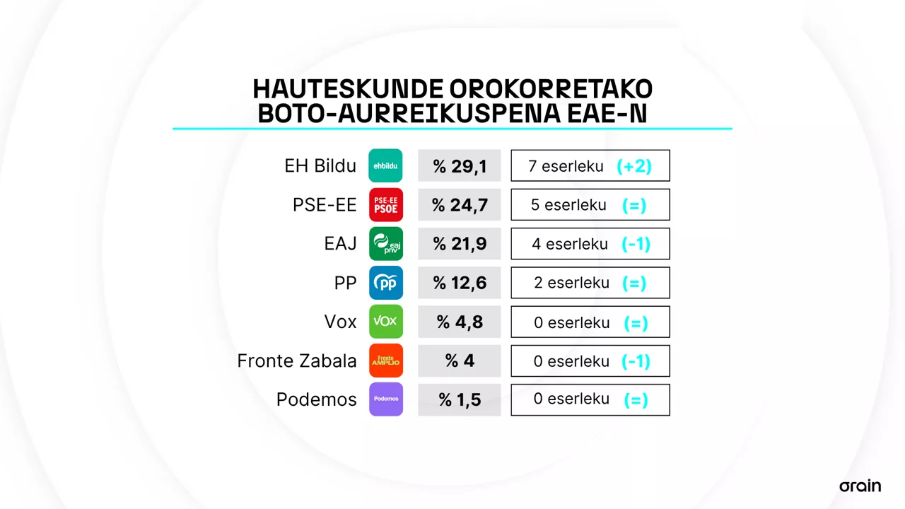 Soziometroa.