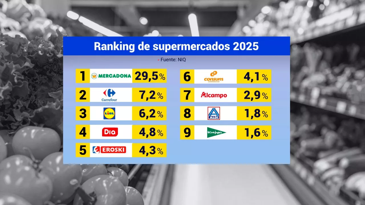 Ranking superemercados 2025
