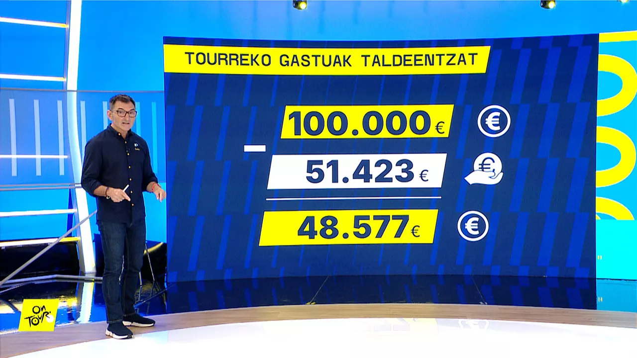 Tourreko gastuak taldeentzat