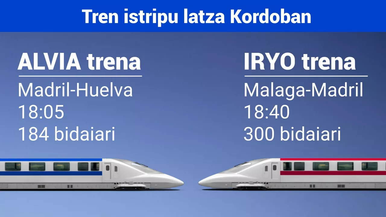 tren istripua eusk