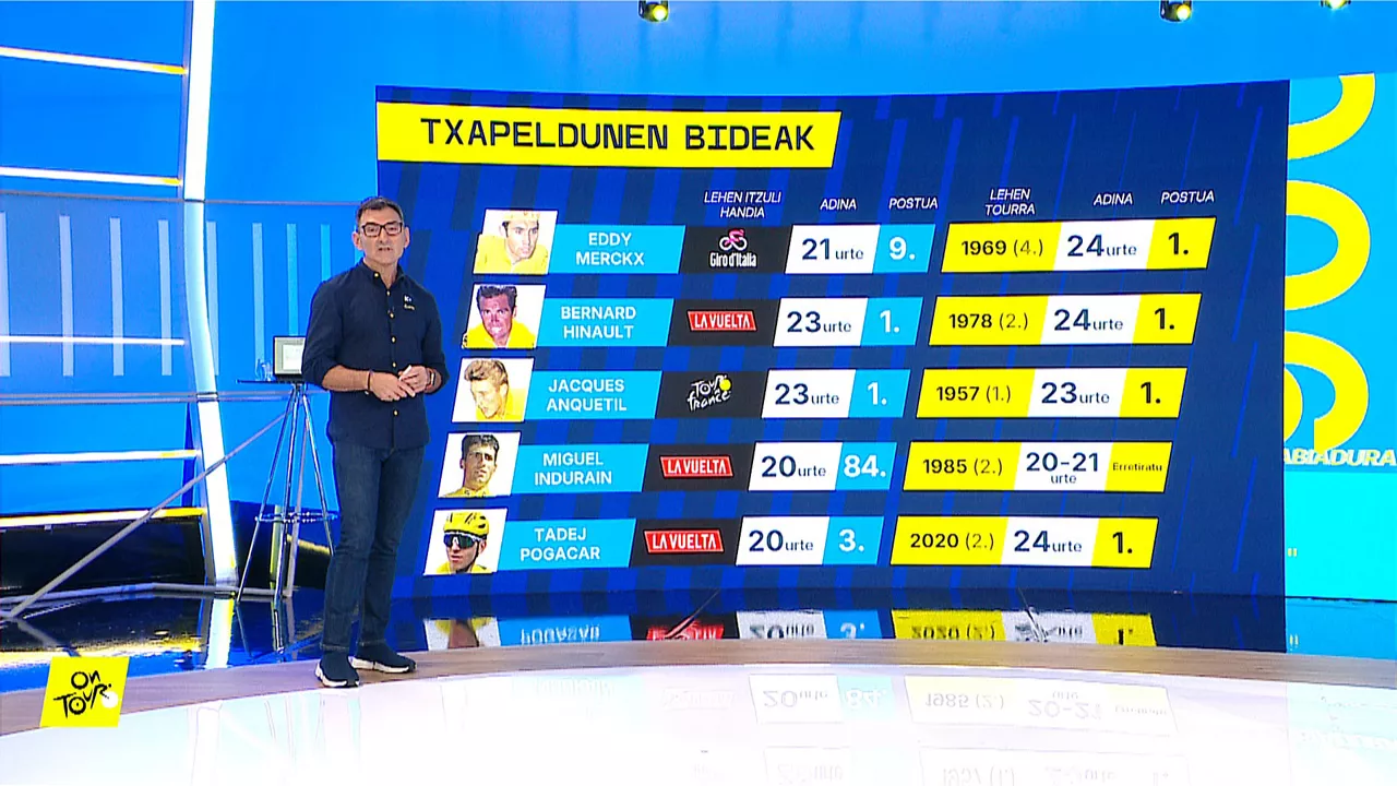 Txapeldunen Bideak - Xabier Usabiaga