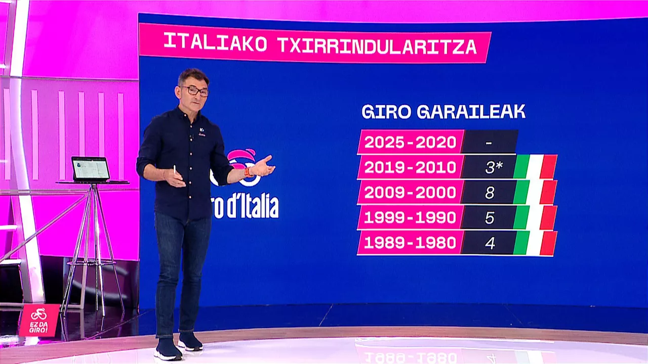 Usabiaga - Italiako Txirrindularitza